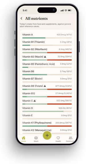 Tavita All Nutrients screen listing vitamins with progress bars against personalized daily targets